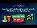 Market Update: Memorial Day Weekend Analysis & Charts