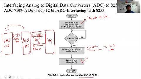 Microprocessors & Microcontrollers || Lecture-26 || Interfacing 8255 PPI to ADC & DAC