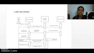 interaction diagrams
