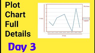 Plot chart full details in python | data Visualization in python | Day 3 | priyansh jain