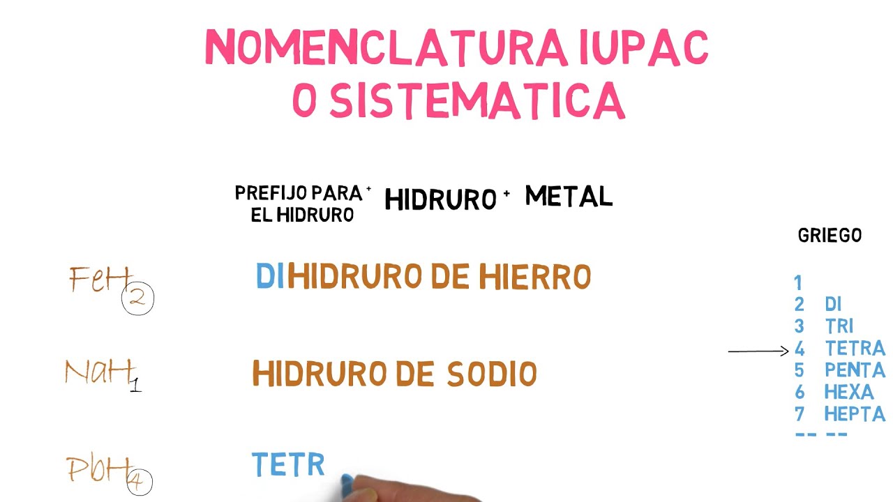 Hidruros Metálicos, Nomenclatura Stock, IUPAC y