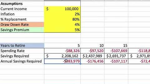 Intro to Excel and Retirement Planning