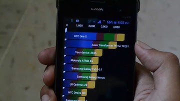 Benchmark test LAVA IRIS 405+ , Best budget phone !!!