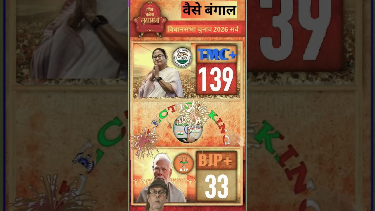 Latest Update,West Bengal 2026 Poll|