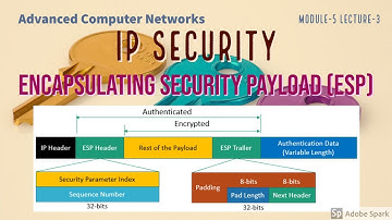 Module 5 Lecture 3 IP Security: Encapsulating Security Protocol (ESP)