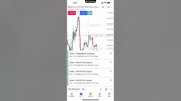 TradingView Tips: How to Use Bracket Orders on Tradingview Mobile
