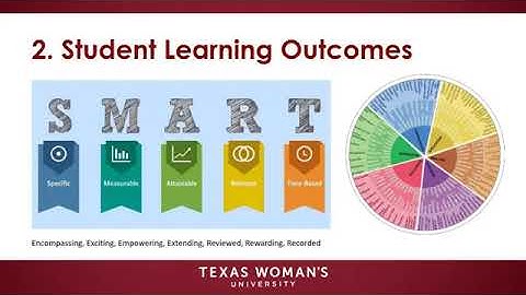 Canvas Progress Measure Student Learning Outcomes