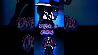 Muzan Vs Yorrichtwixtor From Animeblurtwixtor6716