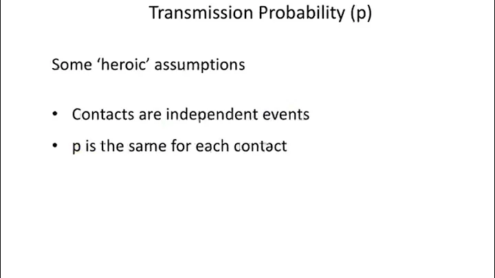 Basic Reproductive Number (R0)
