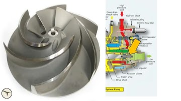 A320 - Power Transfer Unit (PTU) - Description (Barking Sound Explained)