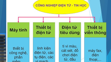 Bài 32 Địa lí các ngành công nghiệp( tt ) - Môn Địa - Khối 10