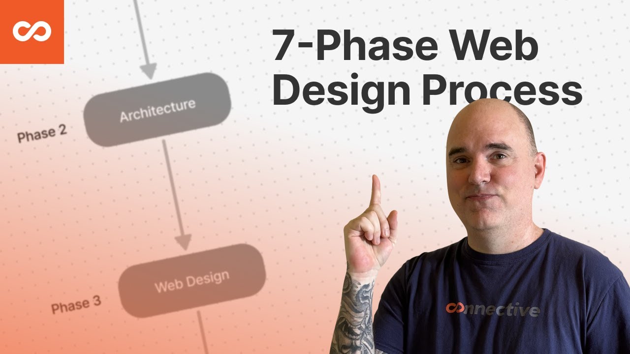 Our 7-Step Web Design Process - YouTube