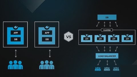 single vs clustered devices #awstraining #awstrainingvideos #awstutorialforbeginners #awstutorial