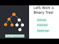 Binary Tree Walks Visually Explained | Inorder, Preorder & Postorder Made Simple