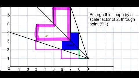 Enlargement - Mr Morley Maths
