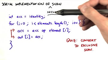 Serial Implementation of Scan - Intro to Parallel Programming