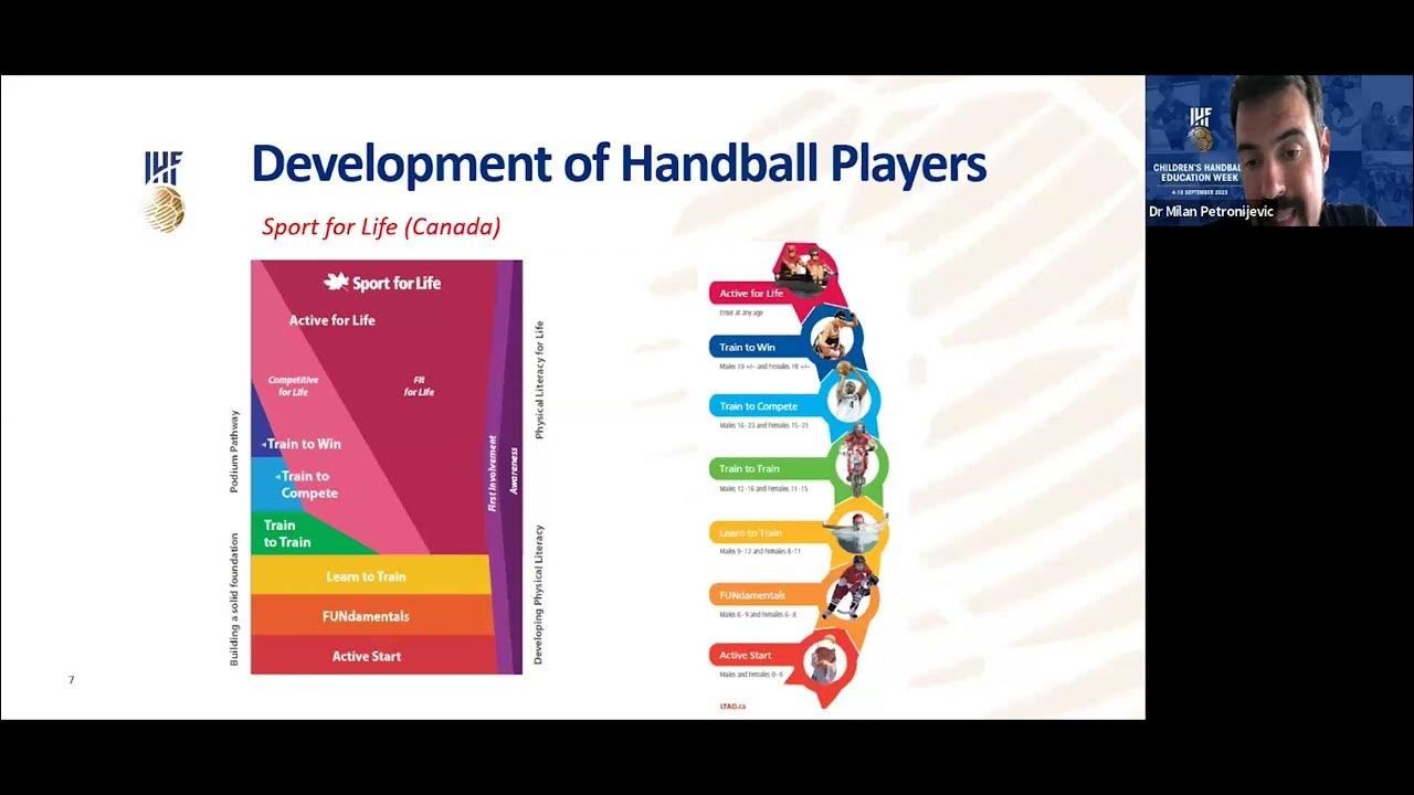 Differences between teaching and coaching 2023 IHF Children’s Handball Education Week YouTube