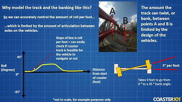 Roller Coaster CAD Modeling - Part 2