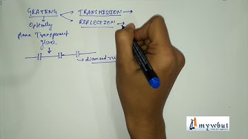 Intensity Distribution Curve, Missing Order, Grating, Resolving Power of Grating and Microscope