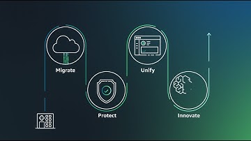 Journey from Migration to Innovation - Unify - AWS for Health | Amazon Web Services