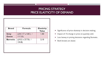 Demand Estimation Project PPT Final