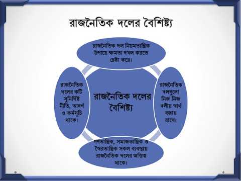 ভিডিও: রাজনৈতিক আন্দোলন এবং একটি দলের মধ্যে পার্থক্য কী