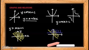 VCE Further Maths - Module 4 Graphs & Relations - 0 - brief introduction to graphs & relations