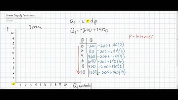 Linear Supply Equations - Part 1