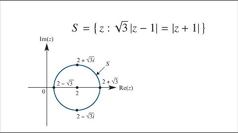 Sketching subsets of the complex plane