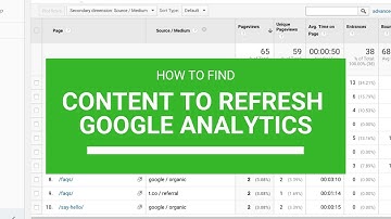 How to Find Content Worth Refreshing in Google Analytics | Anna Crowe