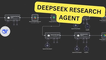 How to Build a DeepSeek-R1 Research Agent with N8N