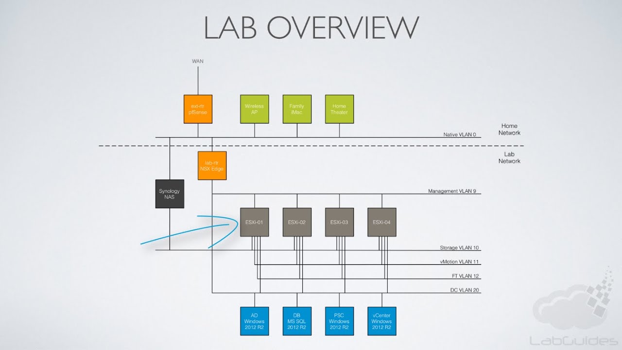 Home Lab Build ESXi Single Host VSAN YouTube