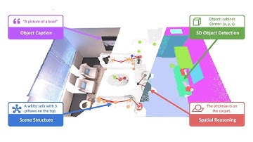 ConceptGraphs: Open-Vocabulary 3D Scene Graphs for Perception and Planning (with New Updates!)