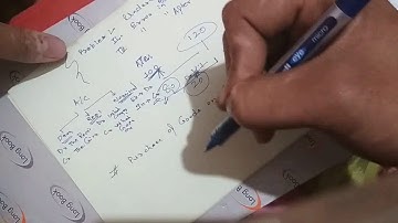 JAIIB ACCOUNTING CH 10 Q&A TRIAL BALANCE & RECTIFICATION OF ERROR-QUESTION & ANSWER