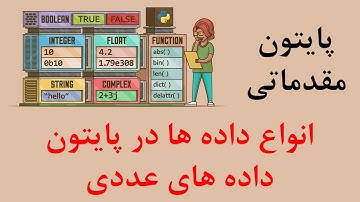 پایتون مقدماتی - قسمت ششم - انواع داده ها در پایتون - داده های عددی