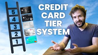 How To Climb The Credit Ladder In 2021  Tier System Explained (UK Edition)