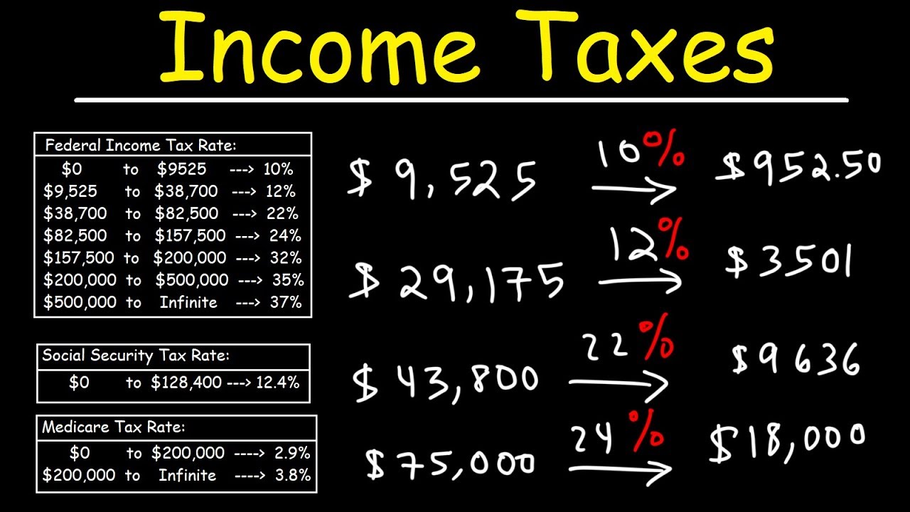 How To Calculate Federal Income Taxes - Social Security \U0026 Medicare Included