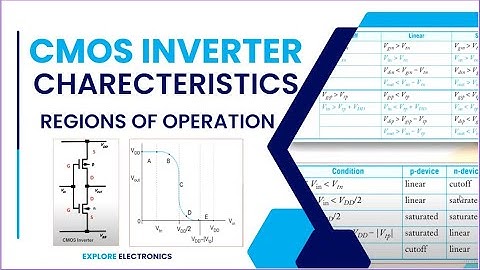cmos Inverter and its characteristics | Beta ratio effects | Transient analysis