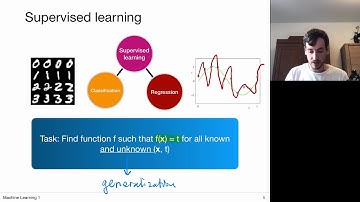 1.3 Types Of Machine Learning (UvA - Machine Learning 1 - 2020)