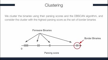 KARONTE Detecting Insecure Multi binary Interactions in Embedded Firmware