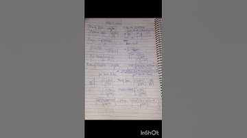 complete kinematics notes for jee