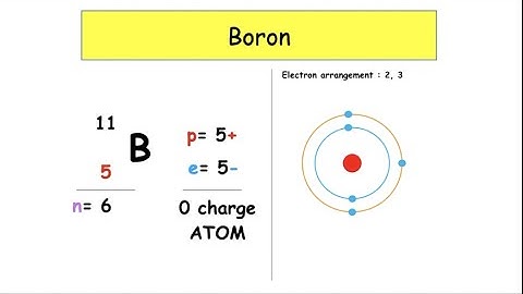 Nuclide notation of ATOMS | National 5 | Lesson 2