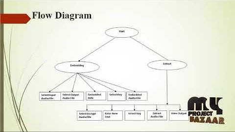A Novel Efficient Remote Data Possession Checking Protocol in Cloud Storage