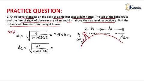 2nd Numerical of Visible Horizon