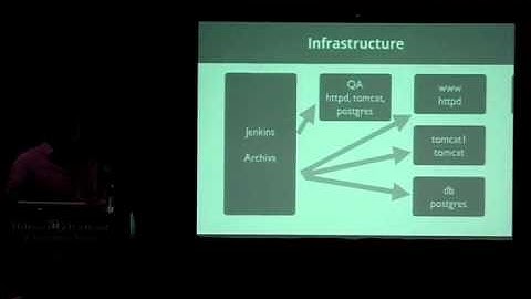 Continuous Delivery with Maven, Puppet and Tomcat