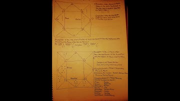 Geomancy:Occupation, Conjunction,Mutation, Translation, Relationships,Company of Houses & Opposites