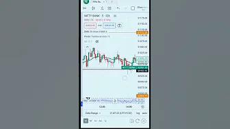 #trading #bank nifty #nifty #nifty #stock market index thumbnail