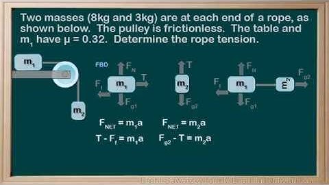 _WCLN - Physics - Dynamics - Pulley/Table Problem