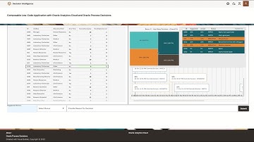 Low-Code Decision Intelligence with Oracle Analytics