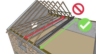 Loft conversion steel beams - can they go beside existing rafters?